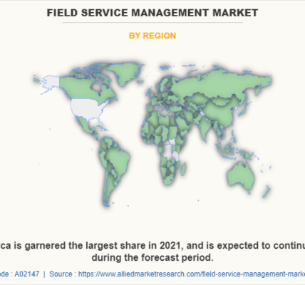 Field Service Management Market Statistics, 2031