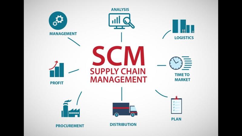 Global Supply Chain Management Market Poised for Transformation with Emerging Tech