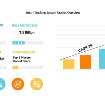 Smart Tracking System Market Overview