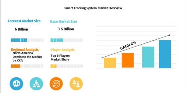 Smart Tracking System Market Overview