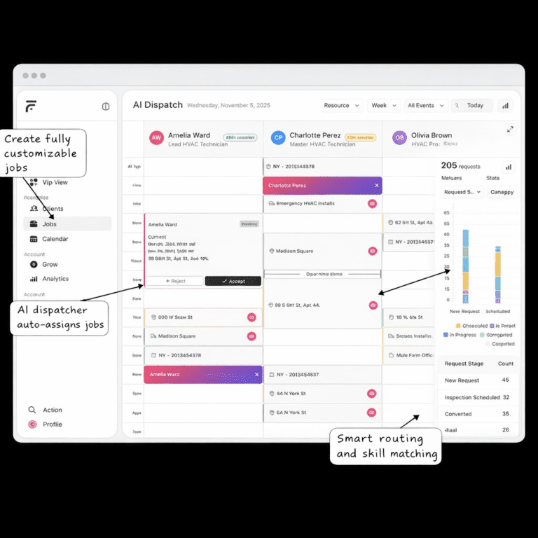 FieldCamp Introduces AI Dispatcher for Field Service: Skills Matching, Route Optimization, and Emergency Reshuffling Built for the Trades