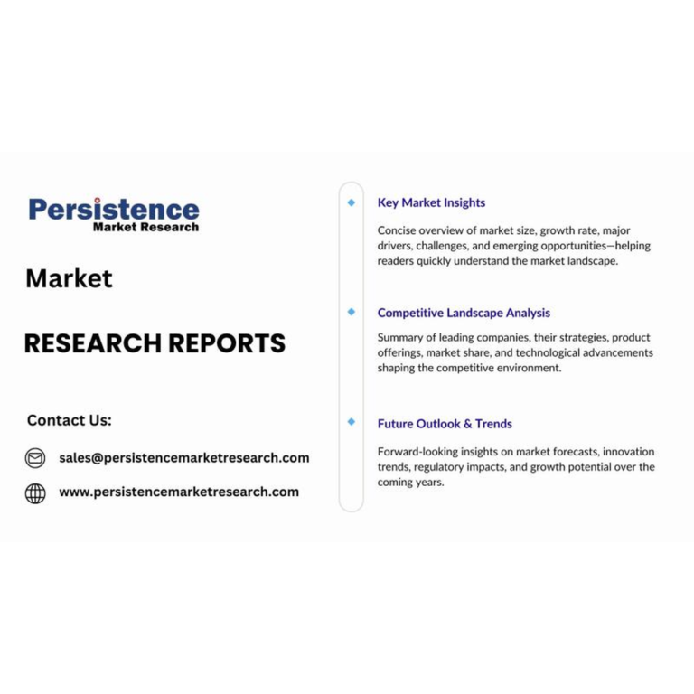 Field Service Management Market to Reach US$ 12.7 Billion by 2033 Growing at 12.4% CAGR