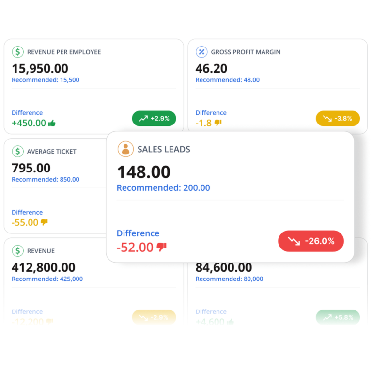 Aptora adds Contractor Compass 360 dashboard to Total Office Manager